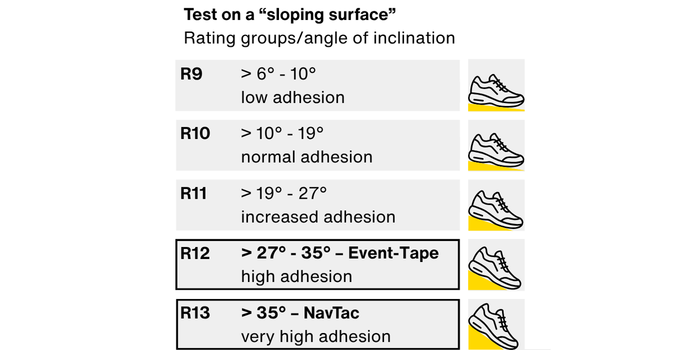 NavTac & Event Tape – Maximum slip resistance (R12/R13) for maximum safety
