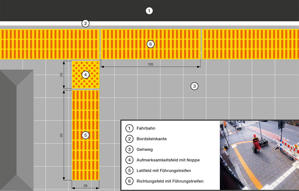 NavTac taktiles Leitsystem Infografik – Bodenfolien für barrierefreie Orientierung, sicher und langlebig.