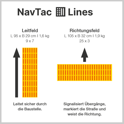 Leitfeld ǀ L 95 x B 29 cm ǀ 1,6 kg 9 x 7 - Leitet sicher durch die Baustelle. / Richtungsfeld ǀ Signalisiert Übergänge, markiert die Straße und weist die Richtung.